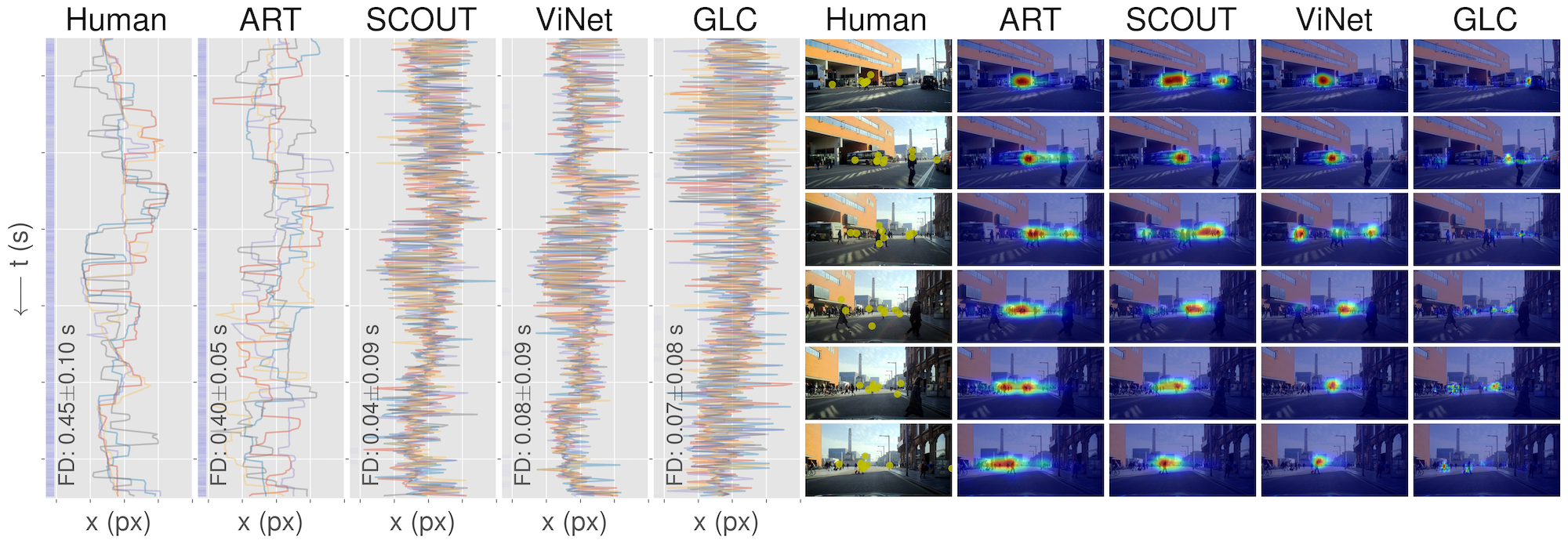 Weight distance correlation