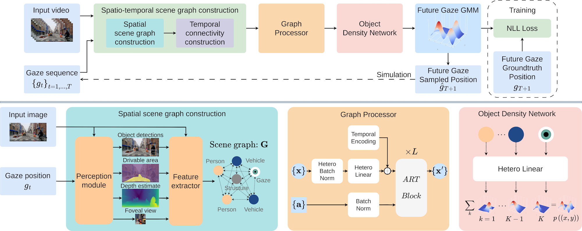 Weight distance correlation
